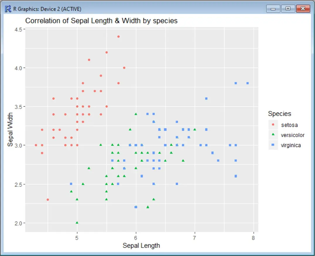 How to Set Axis Limits in Ggplot2 R Plots