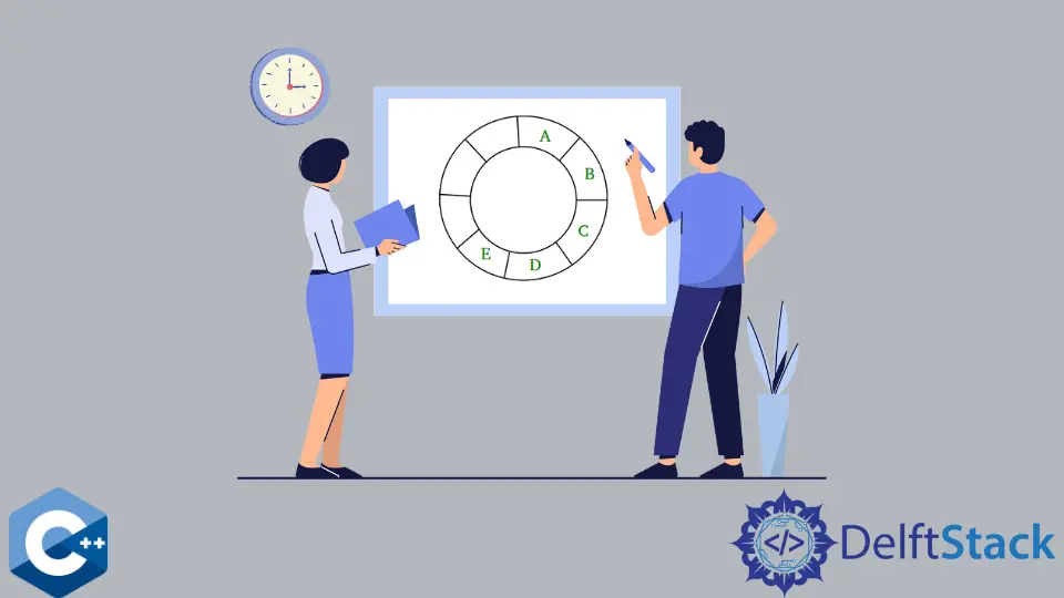 Implementar Matriz Circular em C++