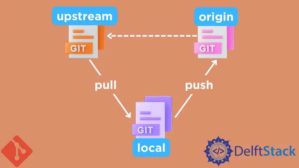 Git にアップストリームブランチを設定する