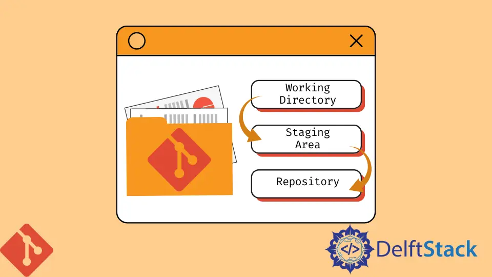 Staging Area in Git