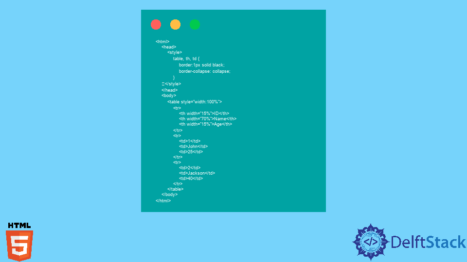 Create HTML Table With Different Column Sizes