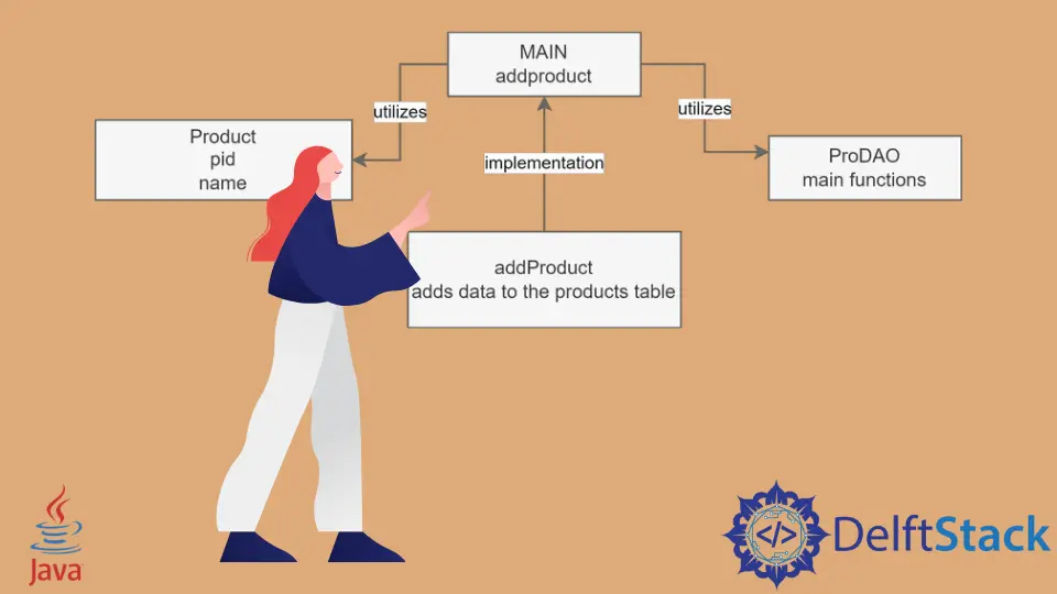 Implementierung von Data Access Object in Java