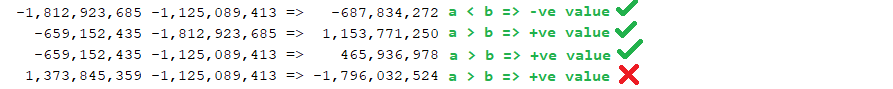 fix comparison method violates its general contract error in java - error