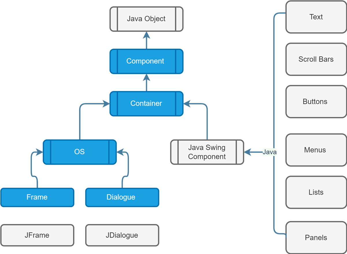 Best GUI Builders for Java Swing Applications