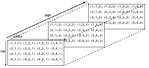 Append Vector To 3D Matrix In Matlab | Delft Stack