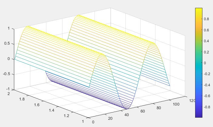 matlab plot colors and labels