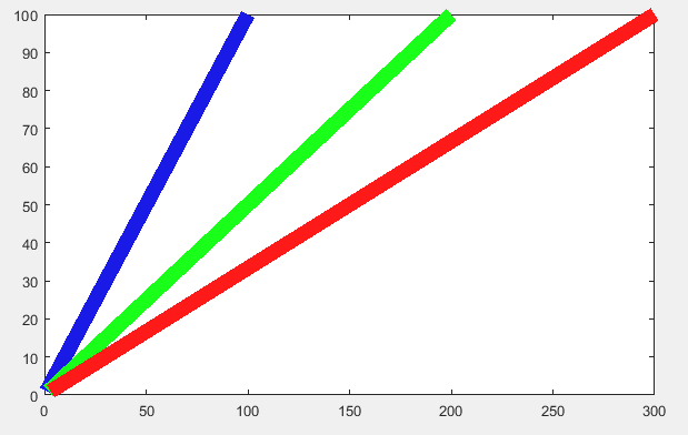 matlab plot colors given rgb