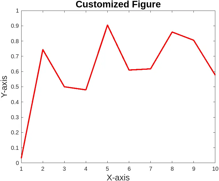 Customizing Figure Properties in MATLAB