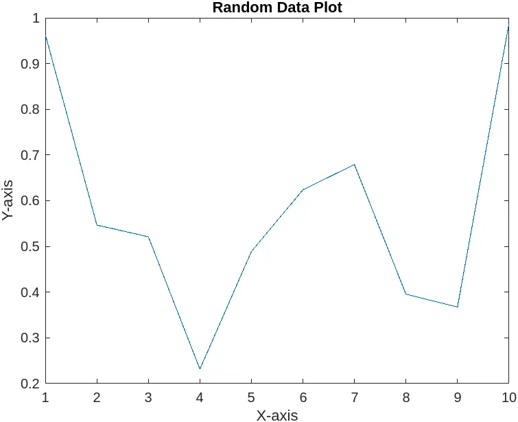 the figure Function in MATLAB