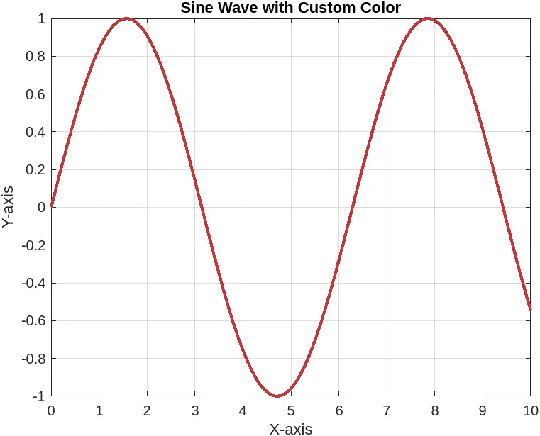 RGB Triplets in MATLAB