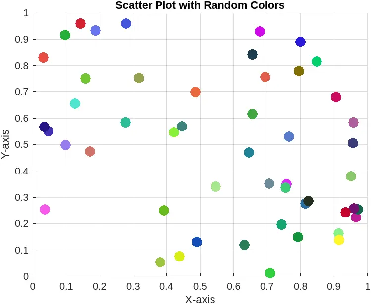 Using RGB Triplets in Scatter Plots in MATLAB