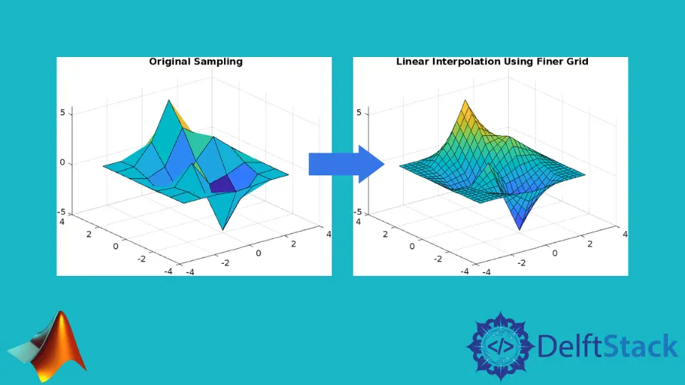 MATLAB による 2D 補間