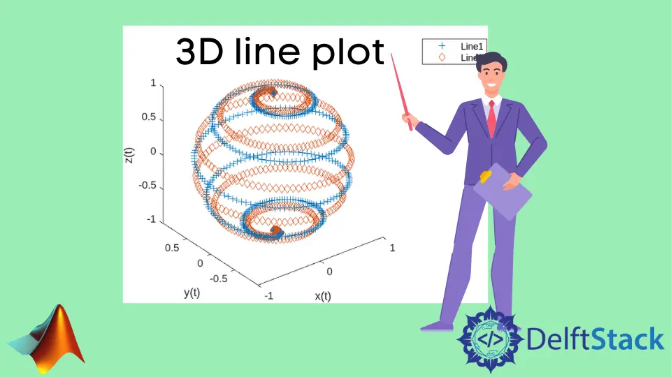 MATLAB での 3D ラインまたはポイントプロット