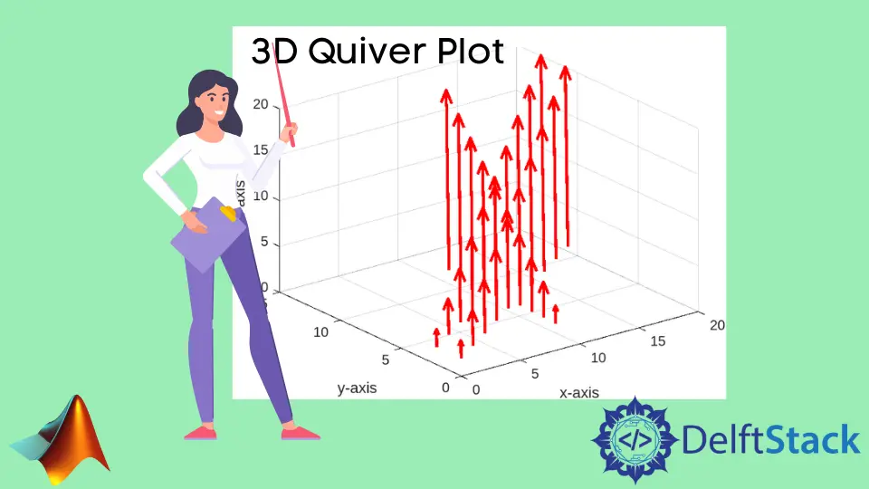 MATLAB での 3D 矢筒またはベクトルプロット