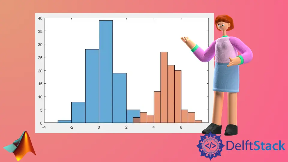 Istogramma in MATLAB