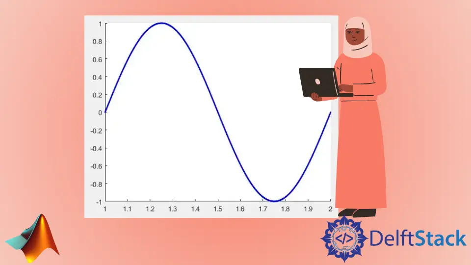 Gráfico animado de MATLAB