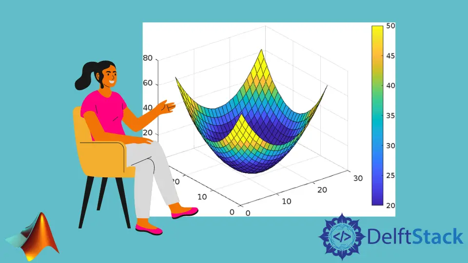 MATLAB の caxis()関数