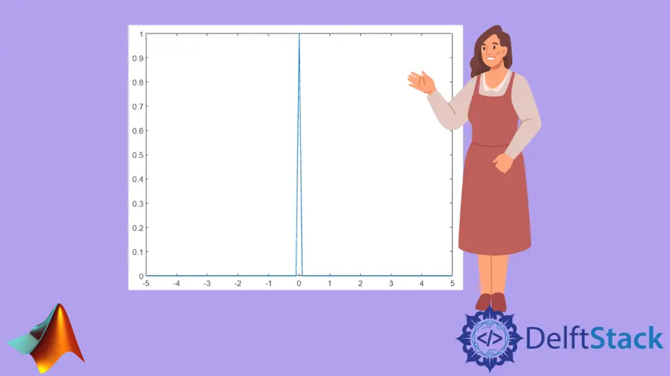 Função Delta MATLAB Dirac