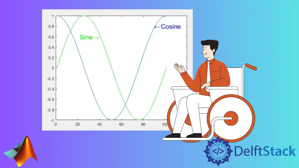 Lignes d'étiquettes MATLAB