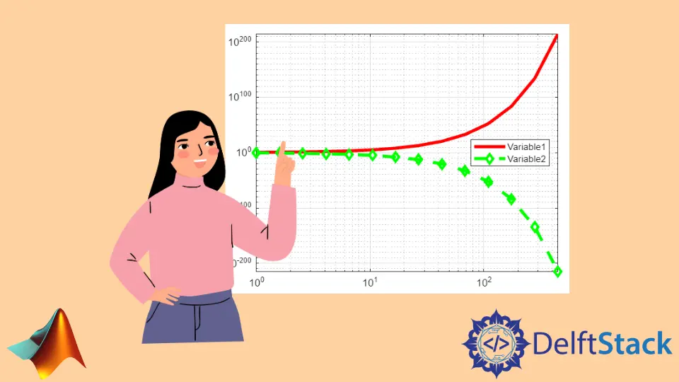 MATLAB 로그 플롯