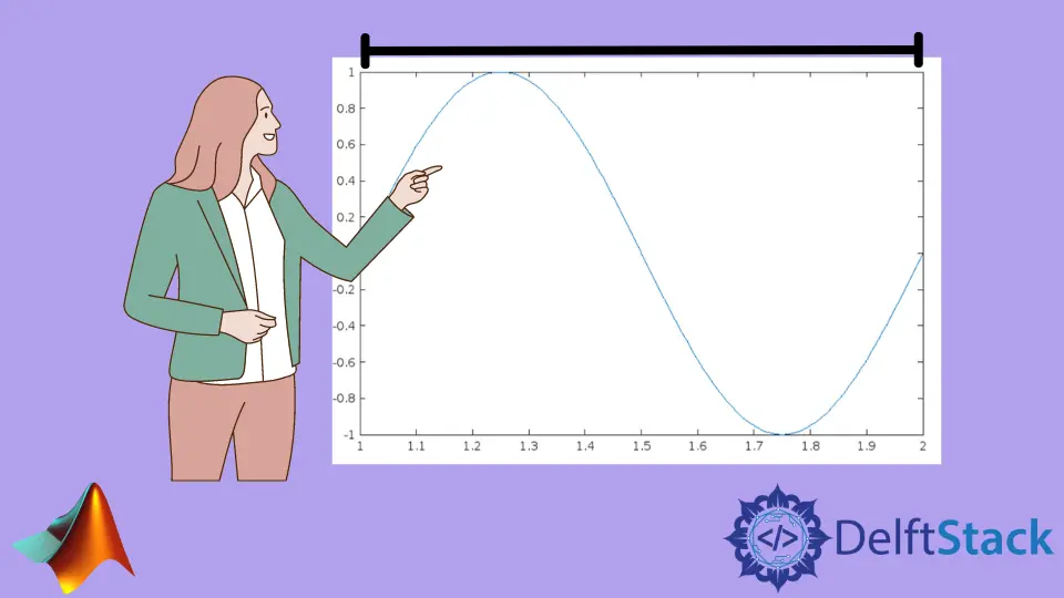 MATLAB Maximizar figura