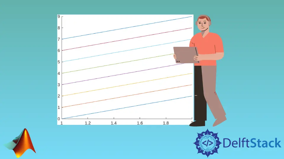 Restablecer orden de color en MATLAB