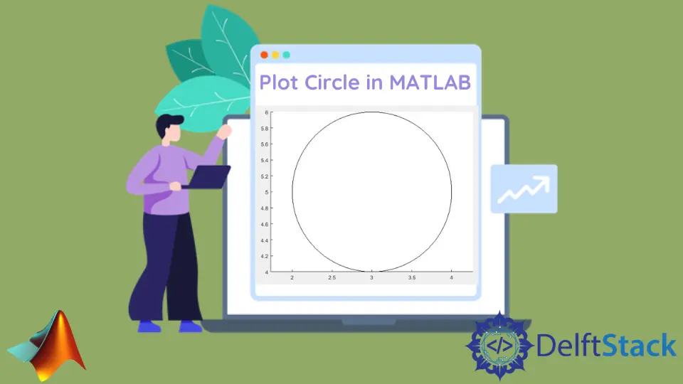 Tracer le cercle dans MATLAB