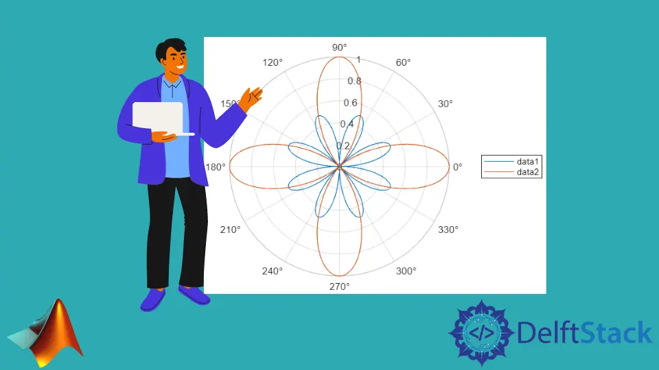 How to Create Polar Plot in MATLAB