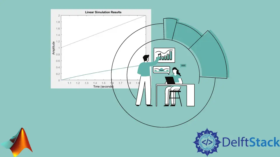 Respuesta de entrada de rampa de MATLAB