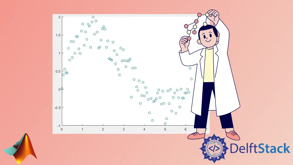 MATLAB 中的散點圖