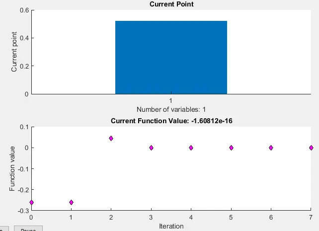 MATLAB fzero 関数