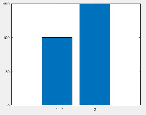 MATLAB の棒グラフ ラベルでのギリシャ記号の使用