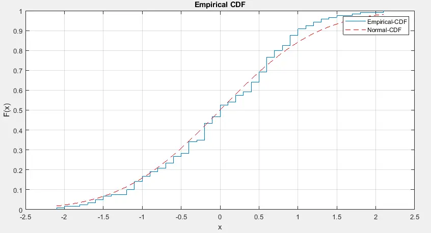 MATLAB-kstest()-Funktion