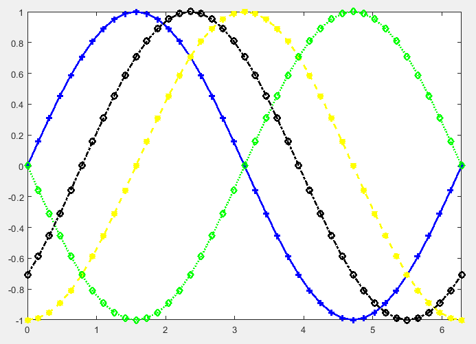 matlab plot colors line style