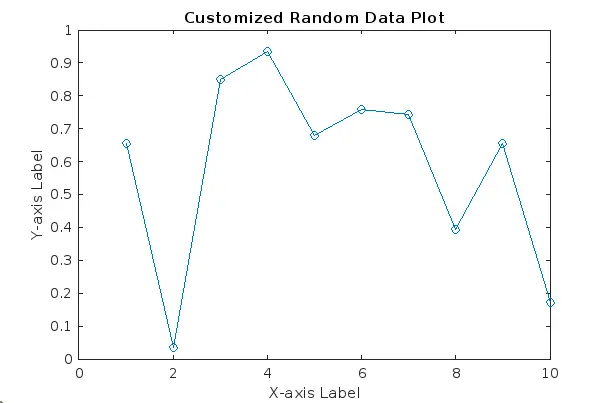 Matlab figure name - Customizing Figure Properties