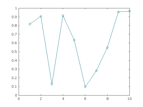 Matlab figure name using the figure function