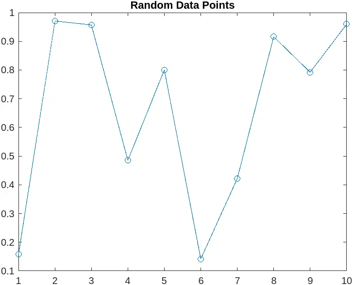 Matlab figure name using the title function