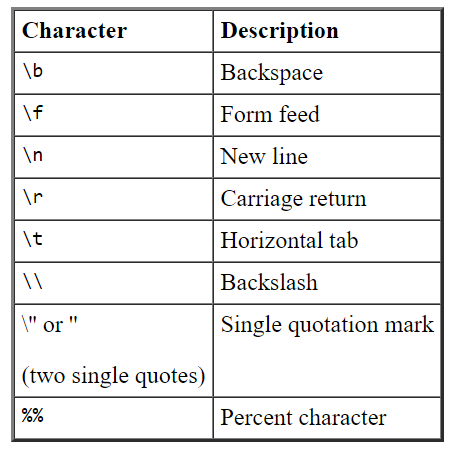 Special character перевод