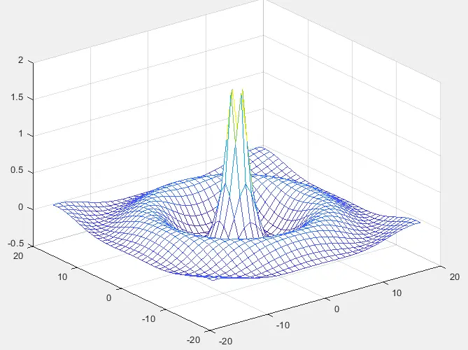 MATLAB でのメッシュ表面プロット