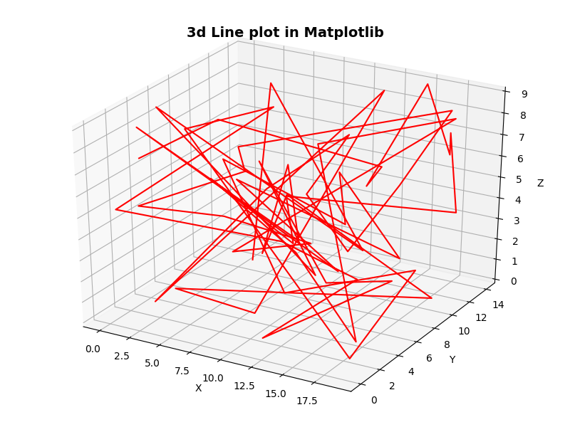 matplotlib 3d scatter axis labels