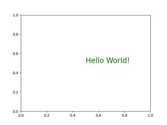 Adicionar Texto Dentro do Terreno em Matplotlib