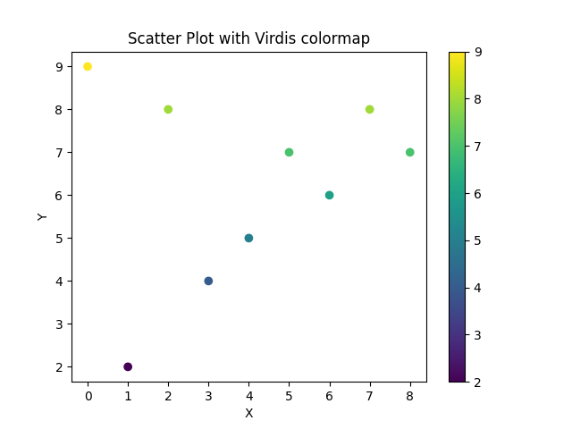 Python Matplotlib で逆コロマップを作成する  Delft スタック