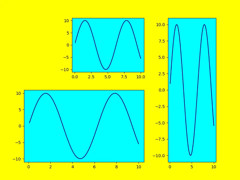 Crear múltiples ejes en Matplotlib