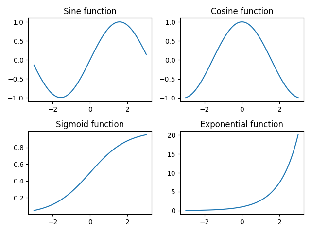 Change Space Between Subplots in Matplotlib