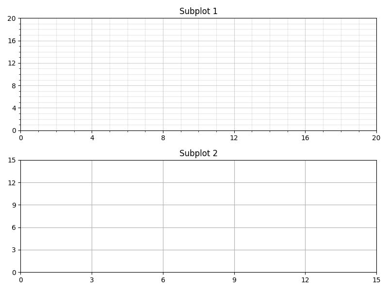 Major and Minor ticks in Matplotlib