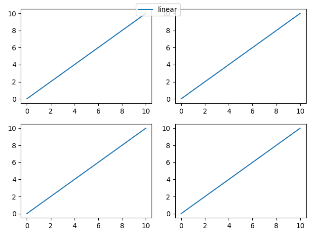 Create A Single Legend For All Subplots In Matplotlib | Delft Stack