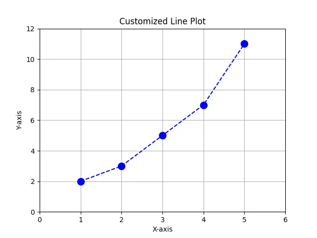 Matplotlib Plot list of coordinate - customization