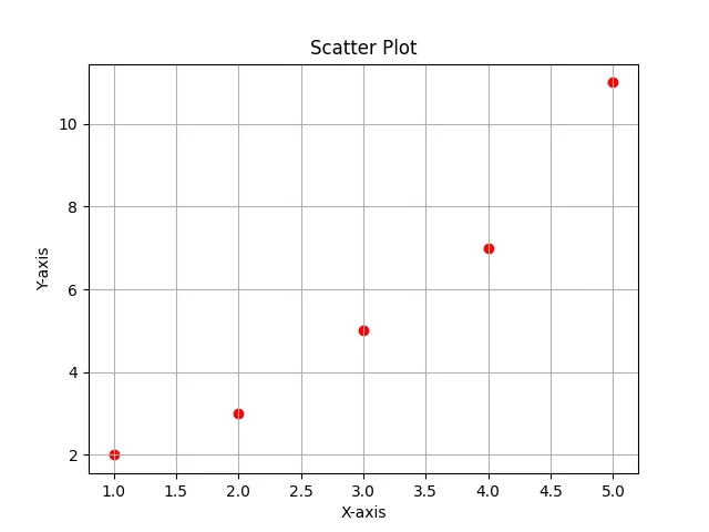 Matplotlib Scatter Plot list of coordinate