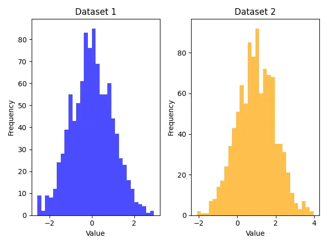 Matplotlib plot two histograms side by side in two subplots