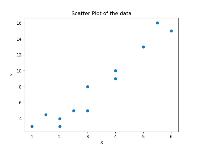 making 2d scatter plot with matplotlib